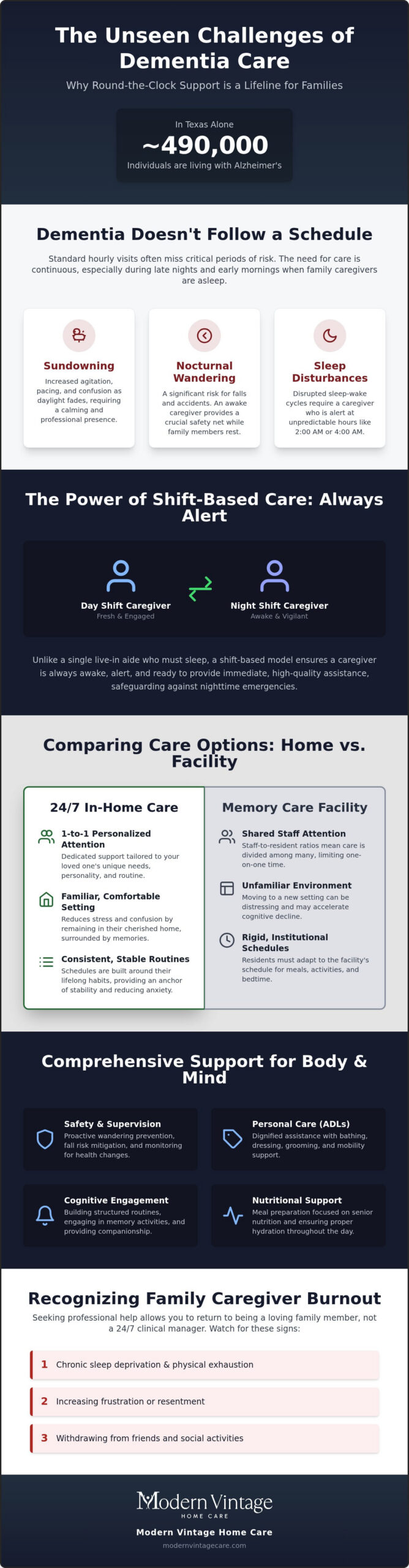 24/7 Dementia Home Care in Missouri City: 2026 Guide