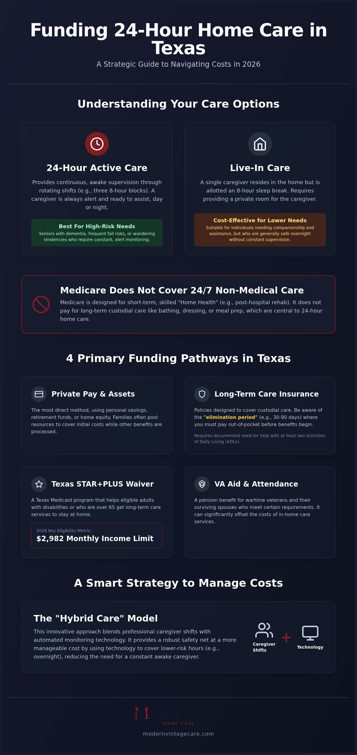 How to Pay for 24-Hour Home Care in Texas: A 2026 Financial Guide
