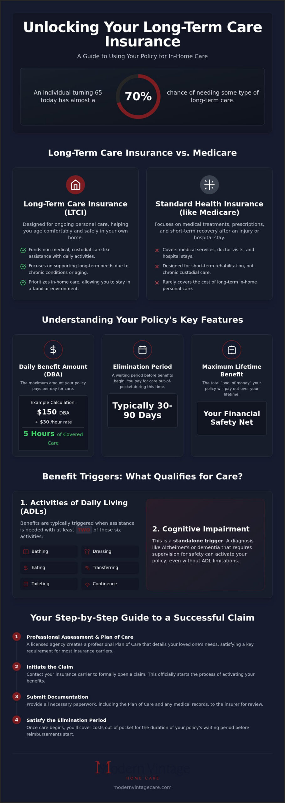 Sugar Land In-Home Care Insurance: 2026 Buying Guide