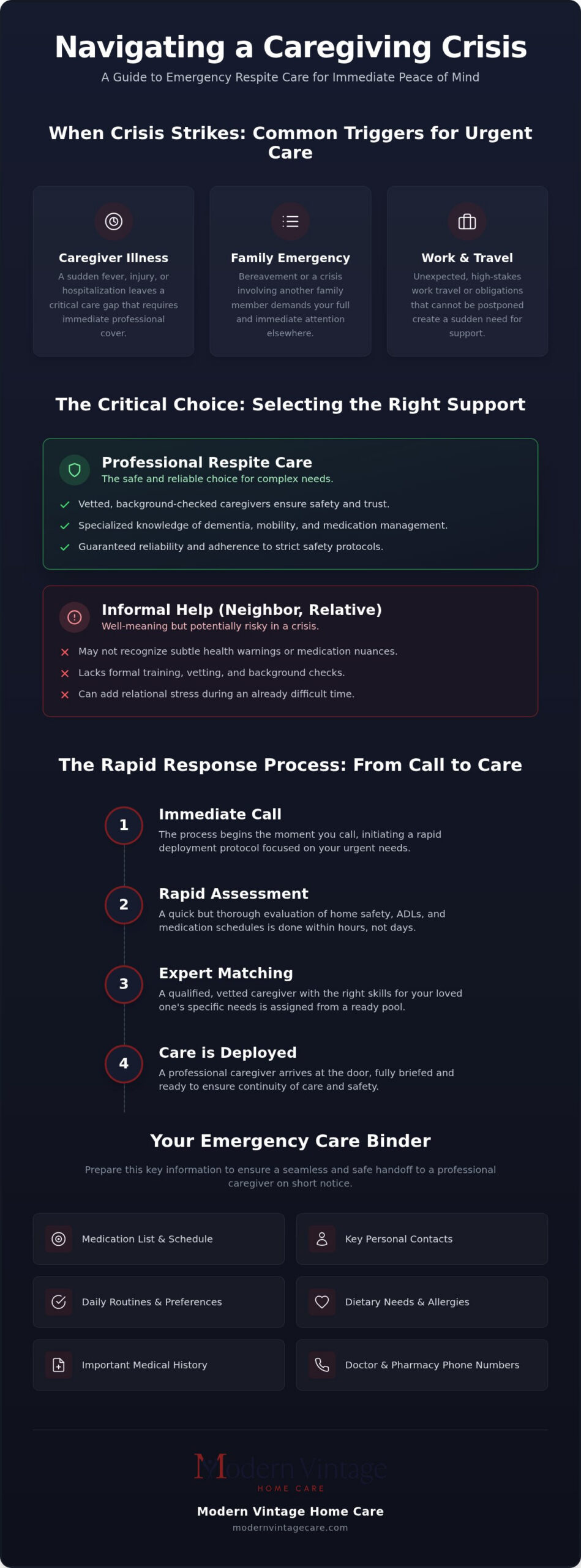 Emergency Respite Care in Sugar Land: Fast Support for Family Caregivers