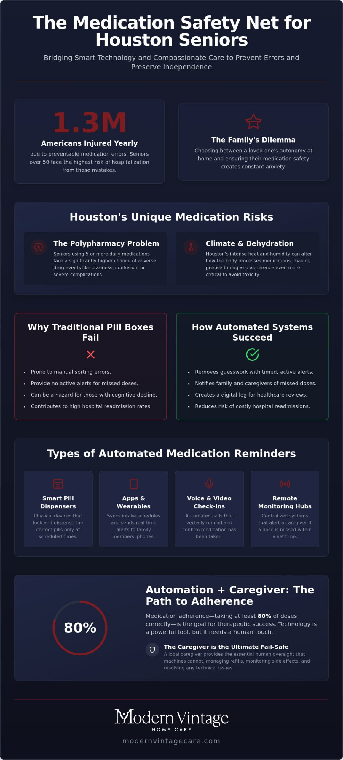 Medication Reminders for Houston Seniors: Safety Guide