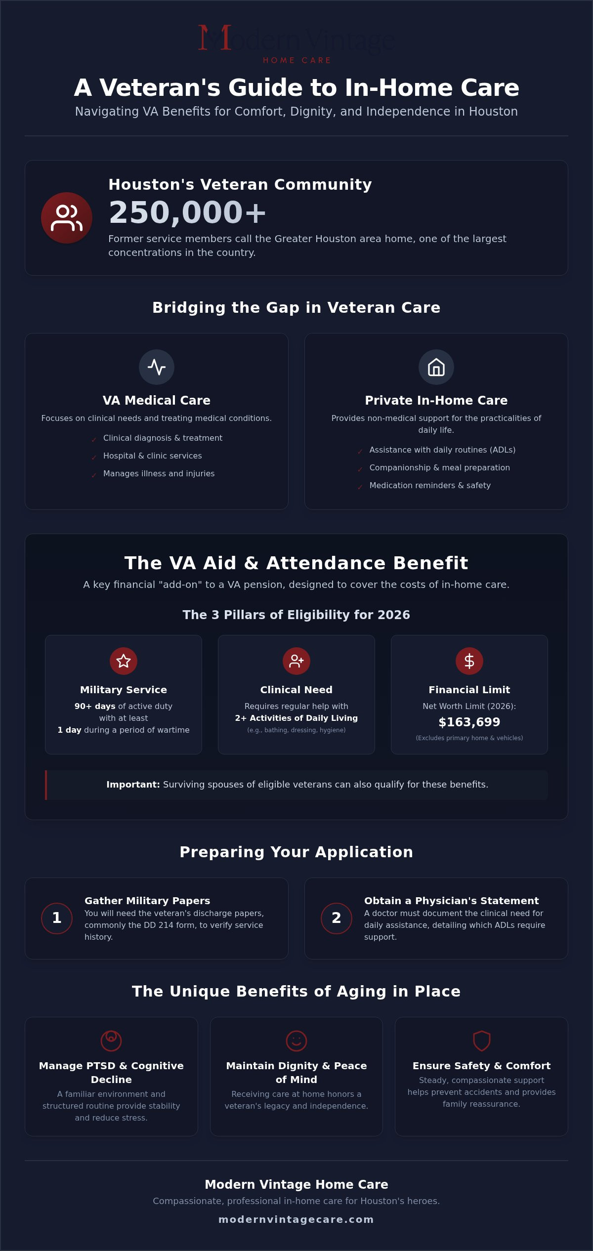 Veterans Home Care in Houston: A Comprehensive 2026 Guide to Benefits and Support