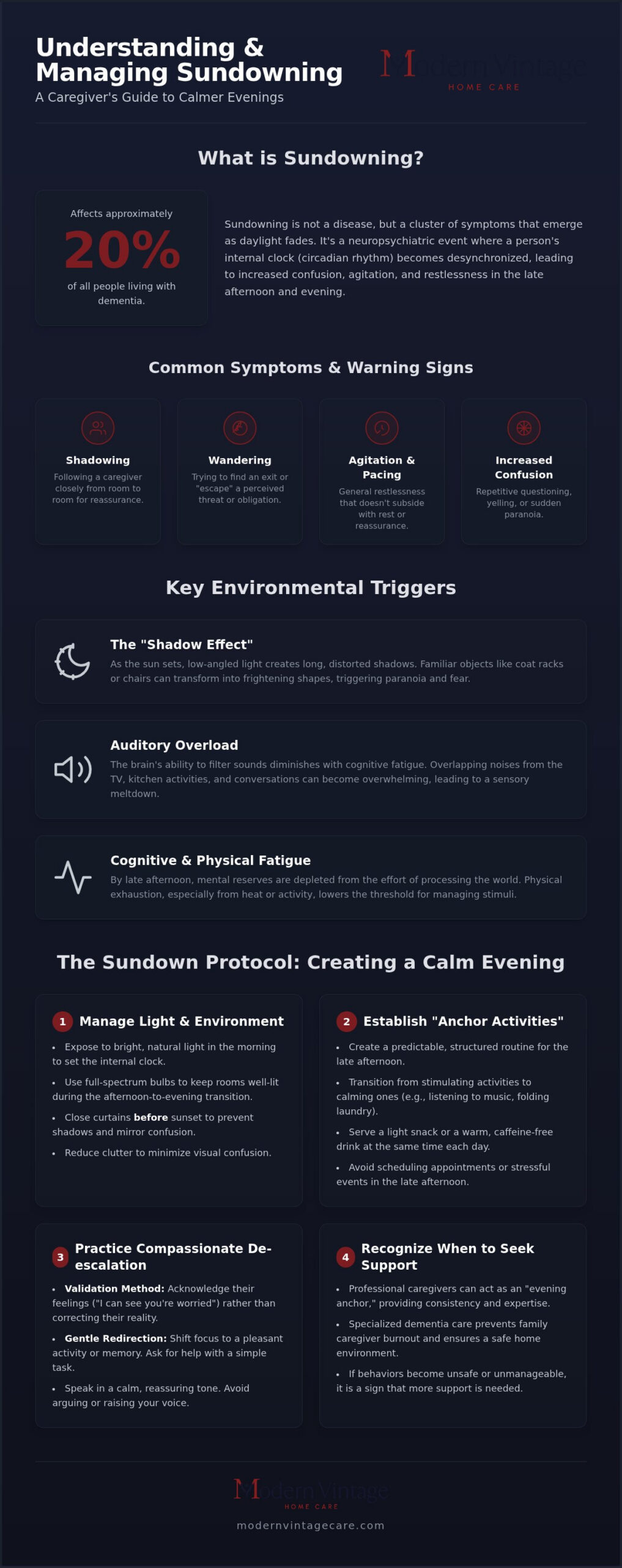 Managing Sundowning in Dementia: A Guide for Families