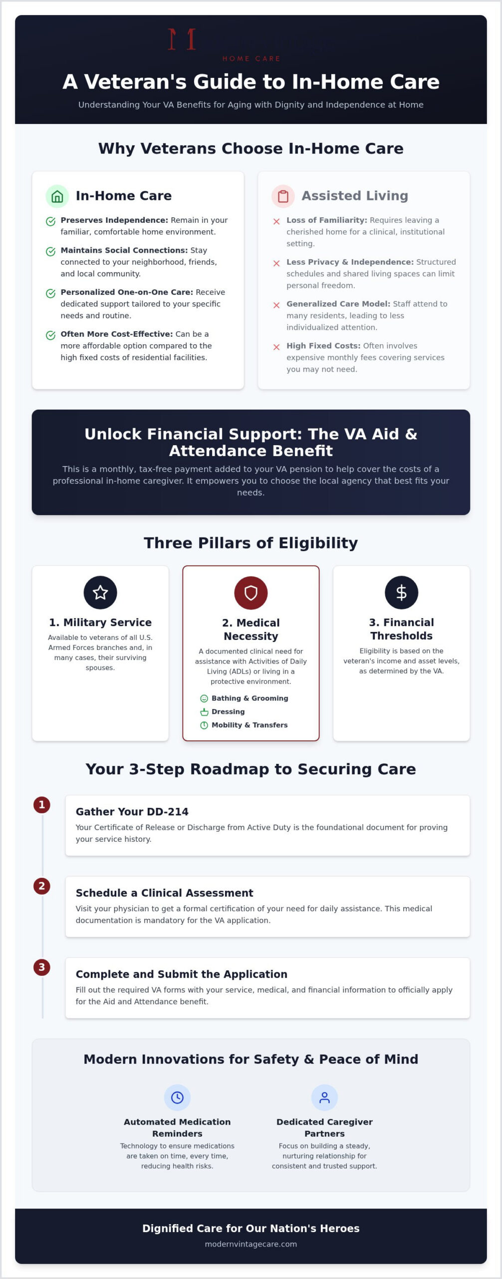 Honoring Service: The Complete Guide to Veterans Home Care in Sugar Land (2026)