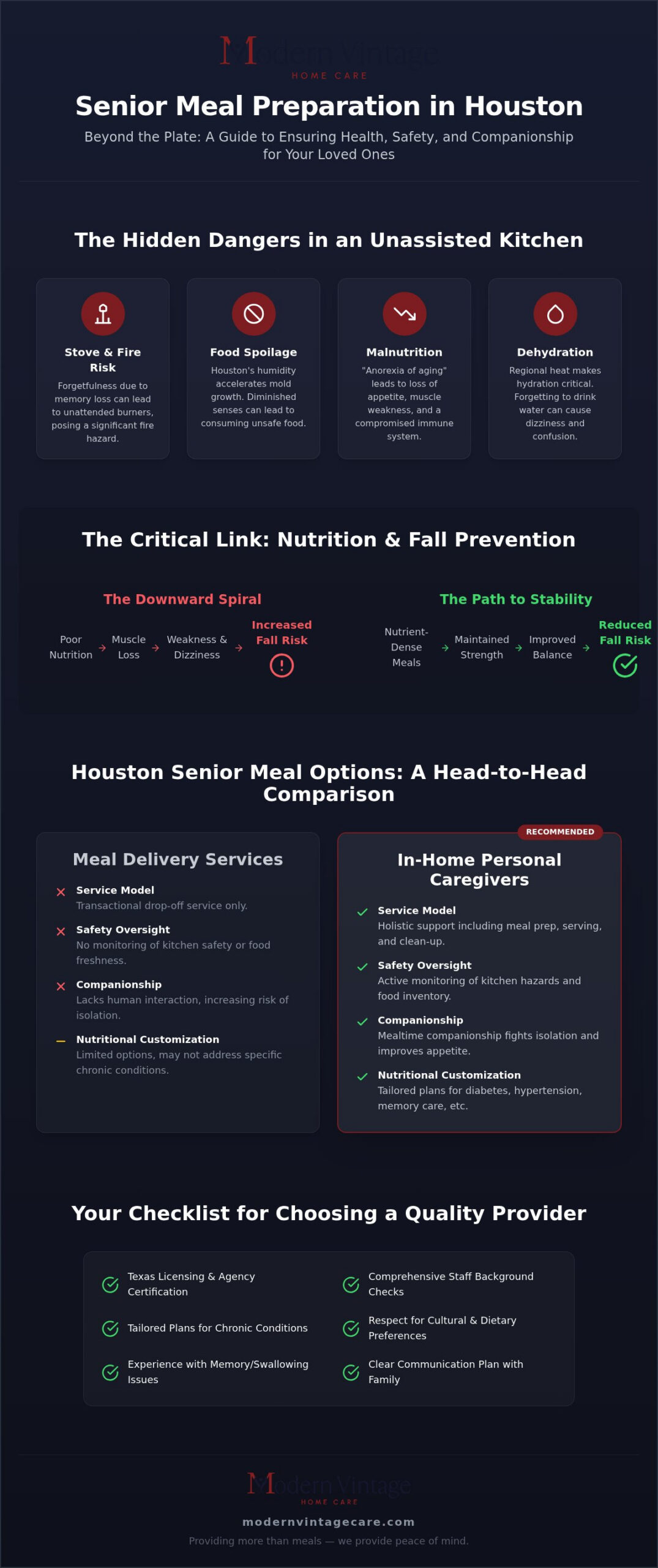 Houston Senior Meal Prep: Nutrition and Safety Guide