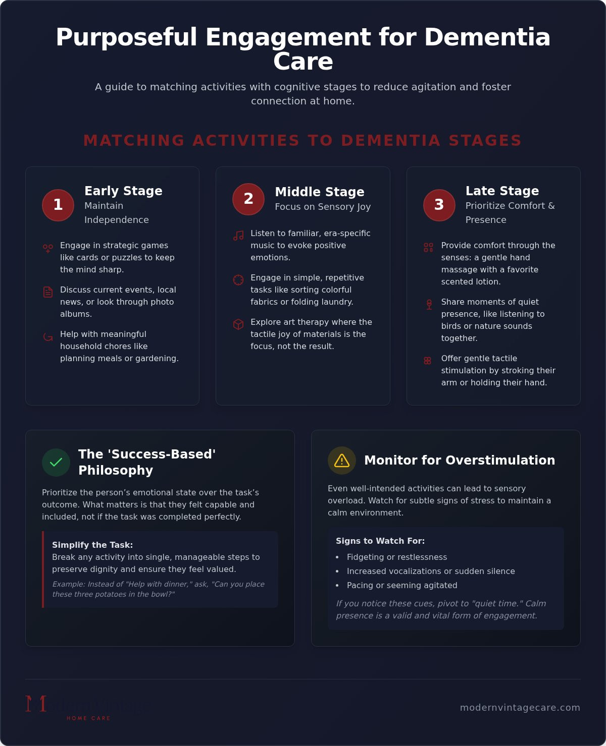 30+ Dementia Activities at Home: A Stage-by-Stage Guide