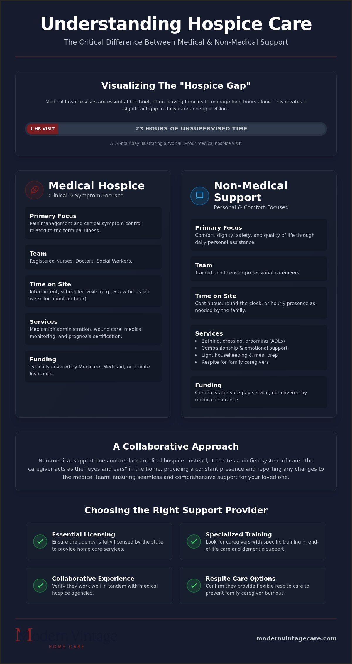 Non-Medical Hospice Support in Houston: A Family Guide
