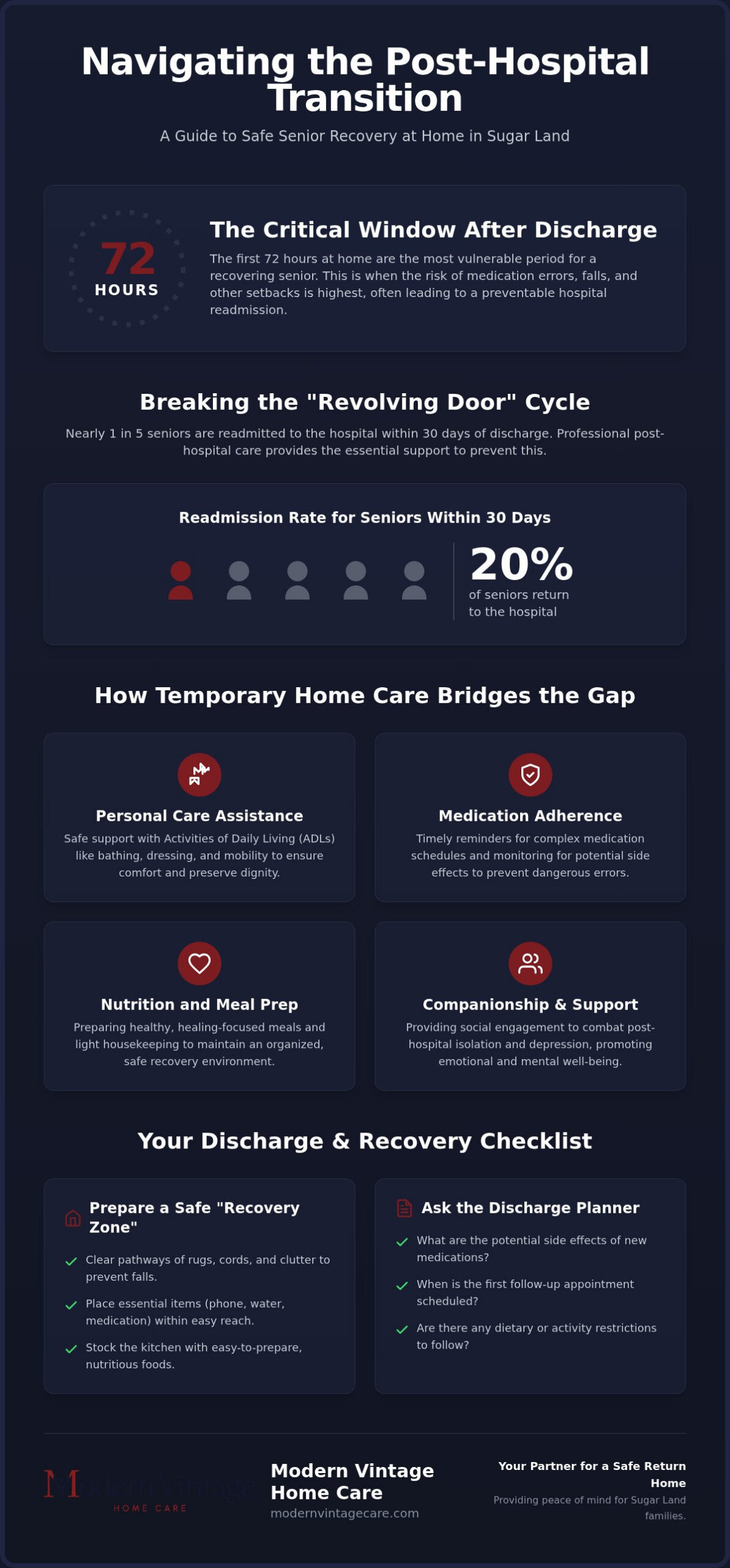 Temporary Home Care After Hospital Discharge in Sugar Land: A Guide to Safe Recovery