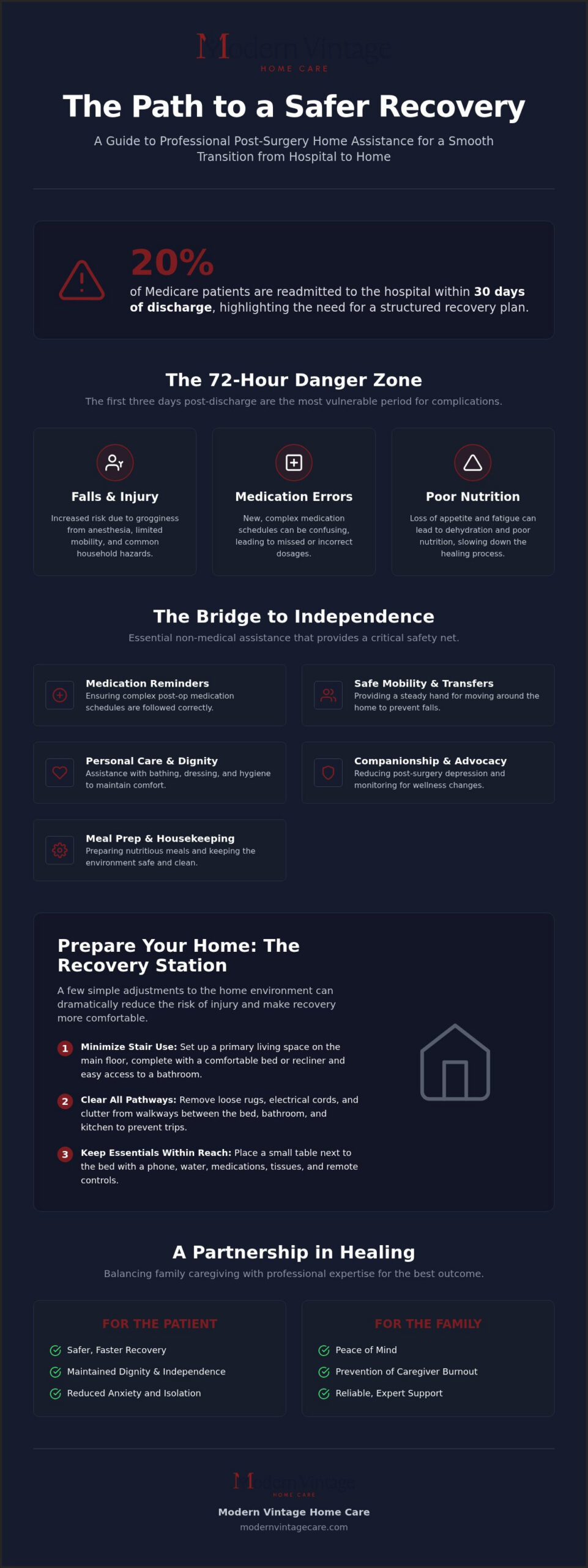 Post-Surgery Home Assistance in Missouri City: A Guide to Safe Recovery