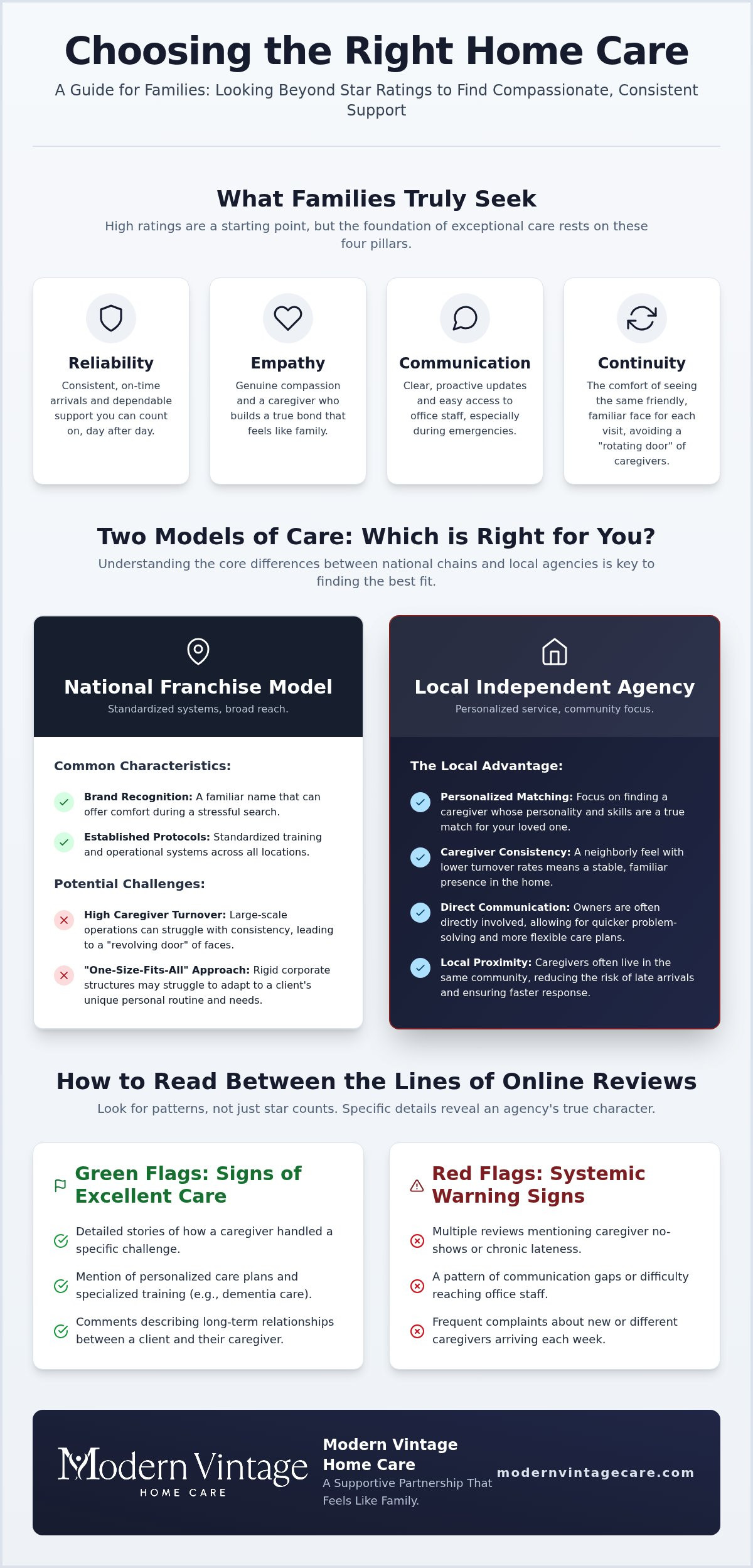 Home Instead Missouri City Reviews: A Guide to Choosing Local Care in 2026