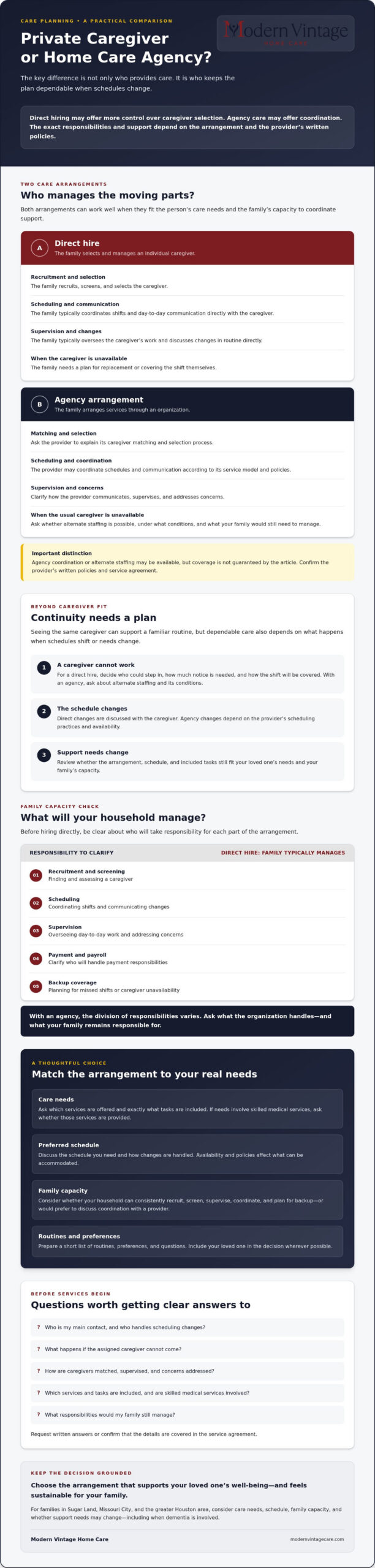 Hiring a Private Caregiver vs. an Agency: Pros, Cons, and How to Choose