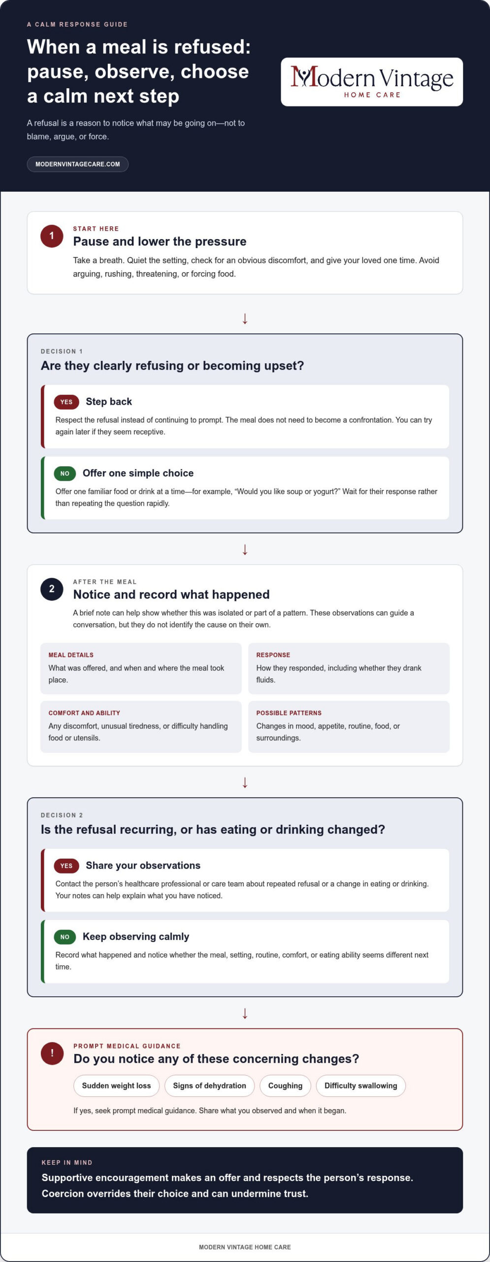 Dementia Patient Refuses to Eat: A Practical Guide