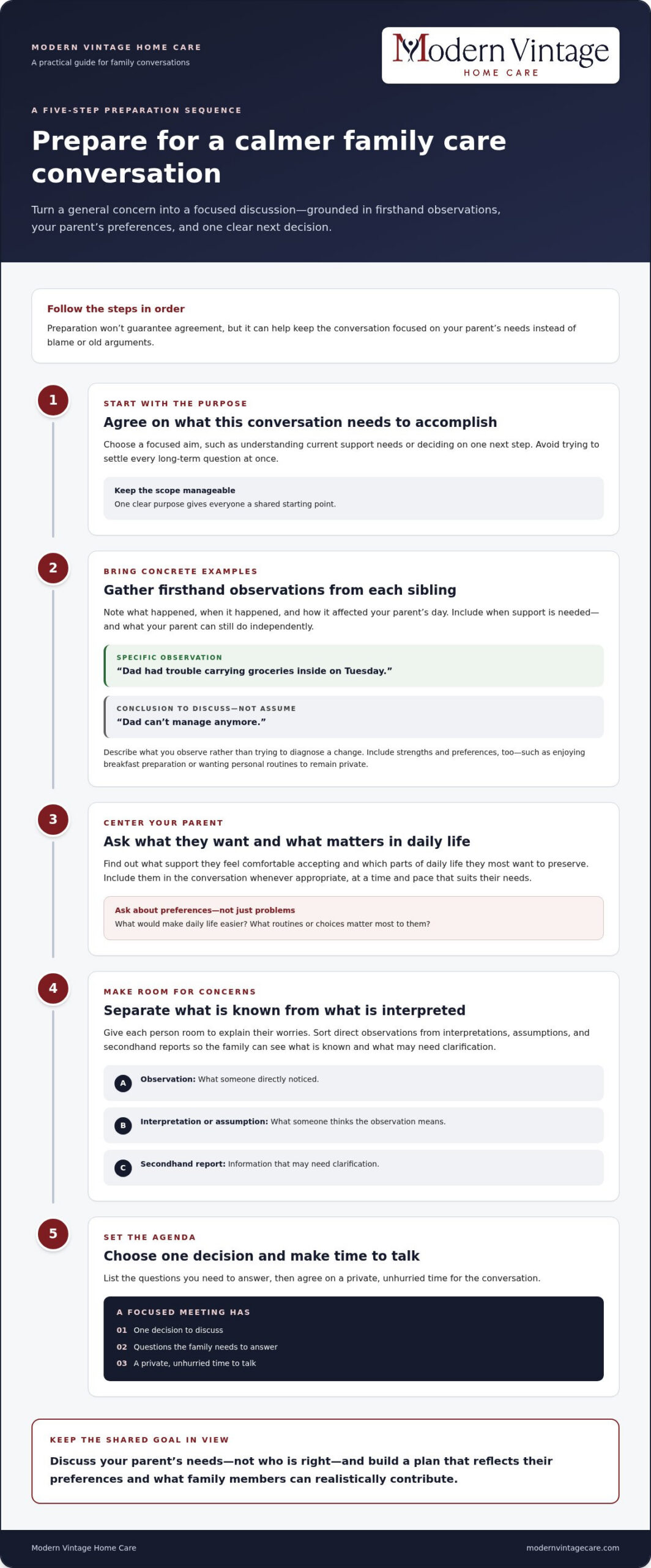 How Siblings Can Agree on Parent Care: A Practical Guide